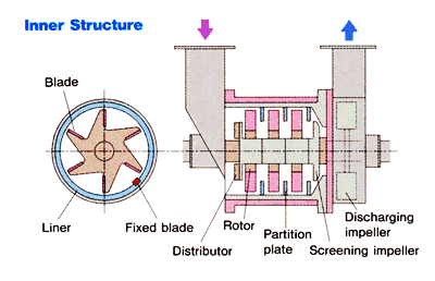 inner Structure