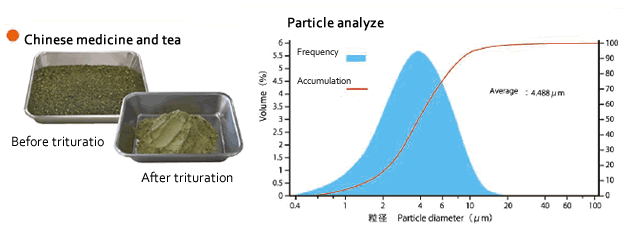Particle analyze