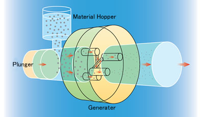 Micronizing Principle